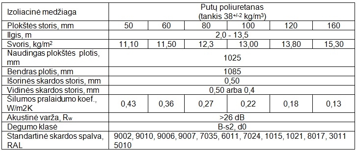 PolTherma DS specifikacijos