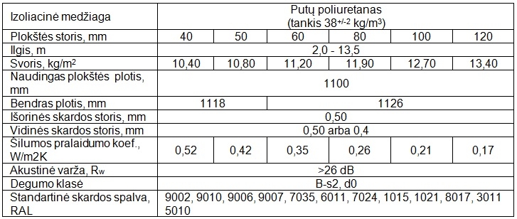PolTherma TS specifikacijos