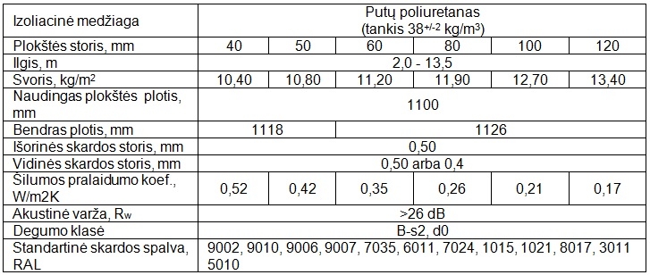 PolTherma TS specifikacijos