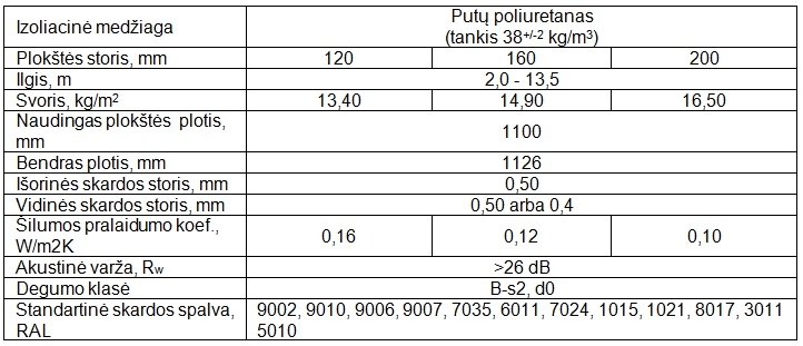 PolTherma CS specifikacijos