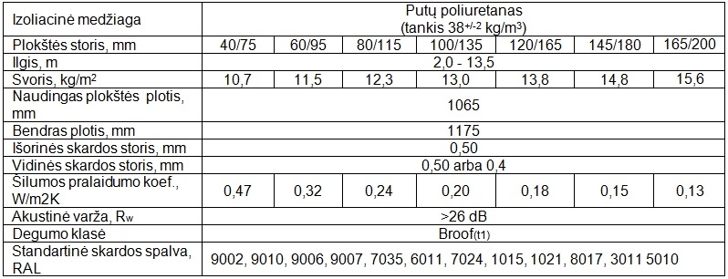 PolDeck TD specifikacijos