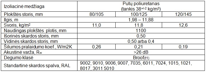 PolDeck BD specifikacijos