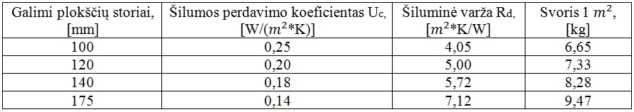 Plokščių stogų izoliacija specifikacijos