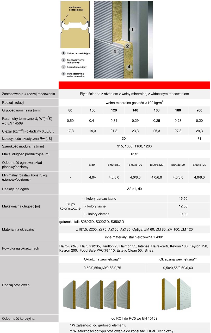 PFLAUM FE specifikacijos