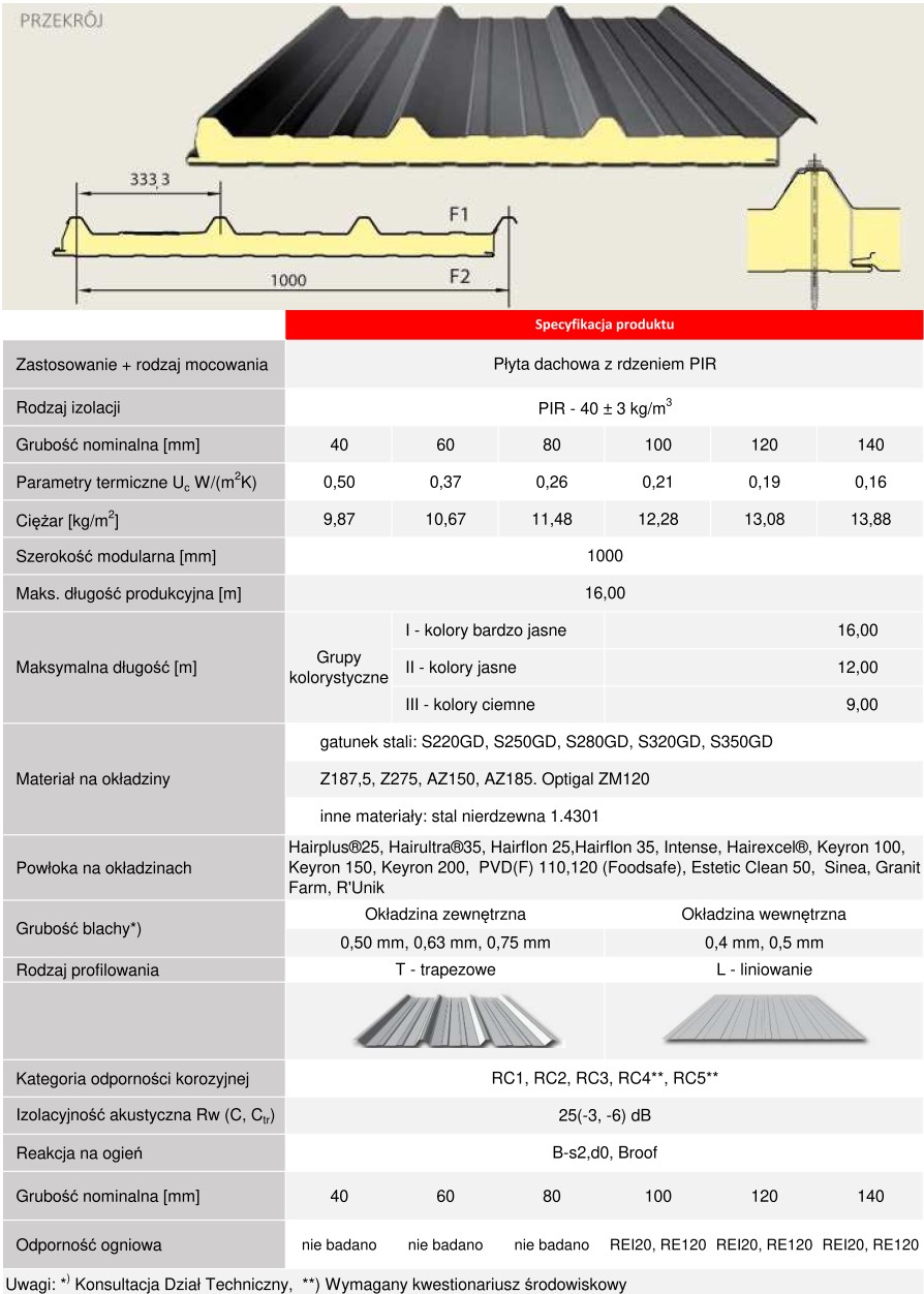 ONDATHERM 1001 TS specifikacijos