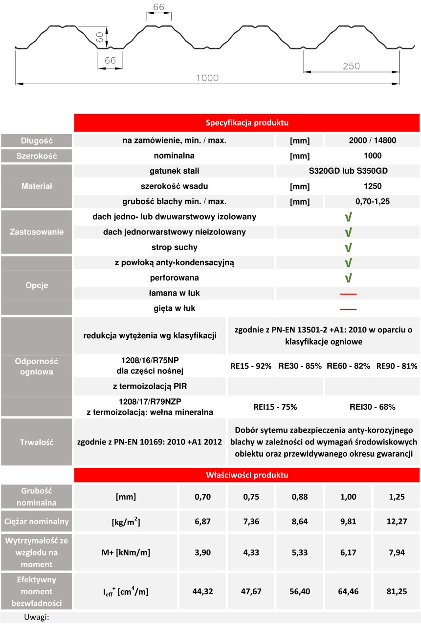 HACIERCO 60/250 specifikacijos