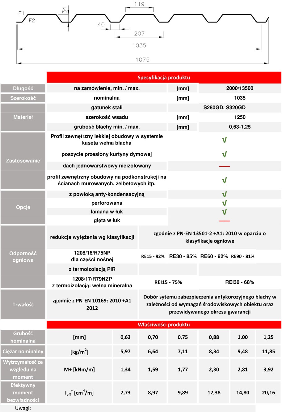 HACIERBA 35/207 specifikacijos